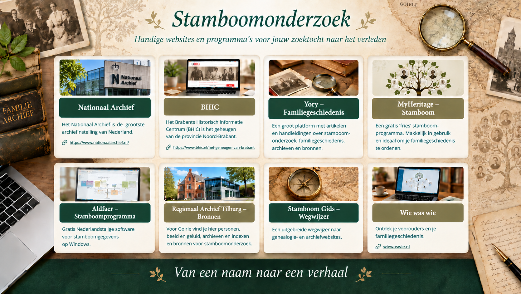 Stamboomonderzoek – handige websites en programma's voor genealogisch onderzoek